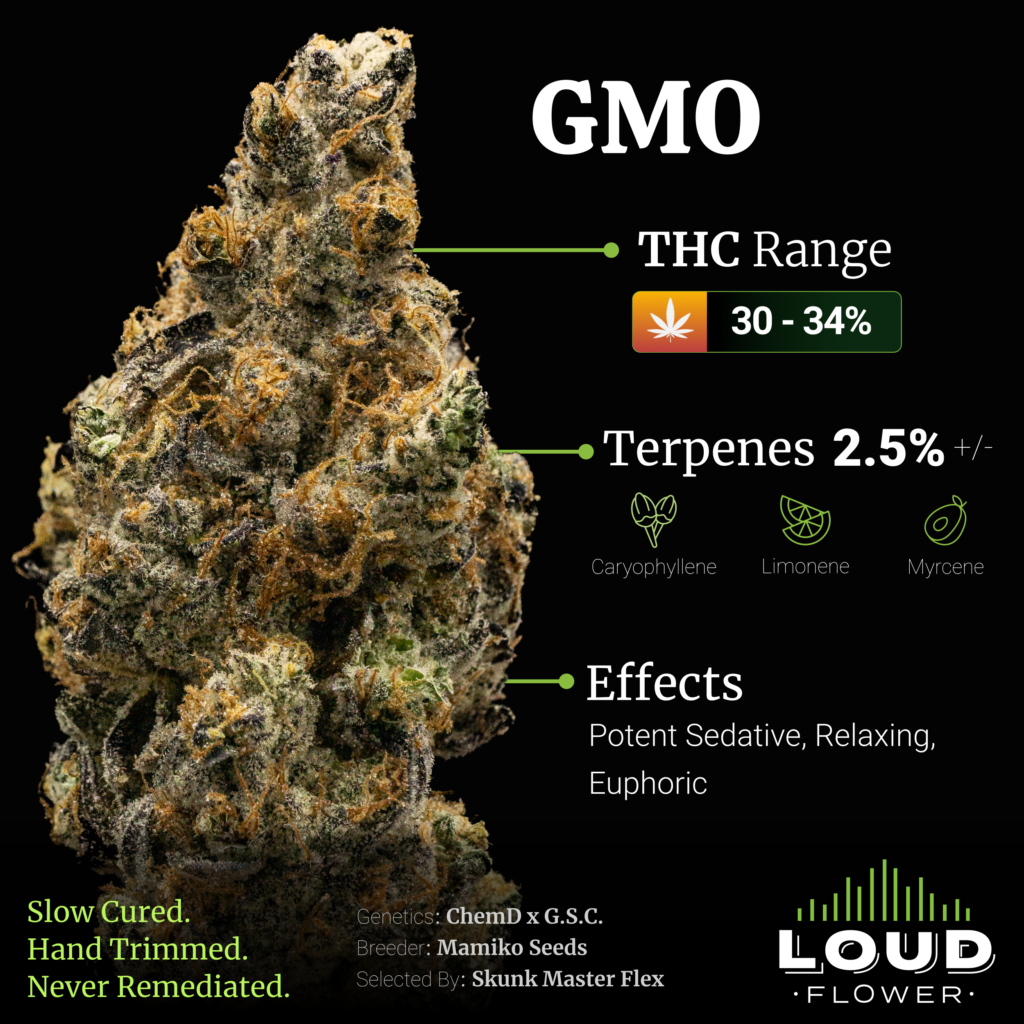 Michigan Loud Flower Farms GMO