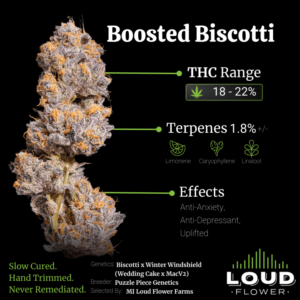 MI Loud Flower Farms Boosted Biscotti