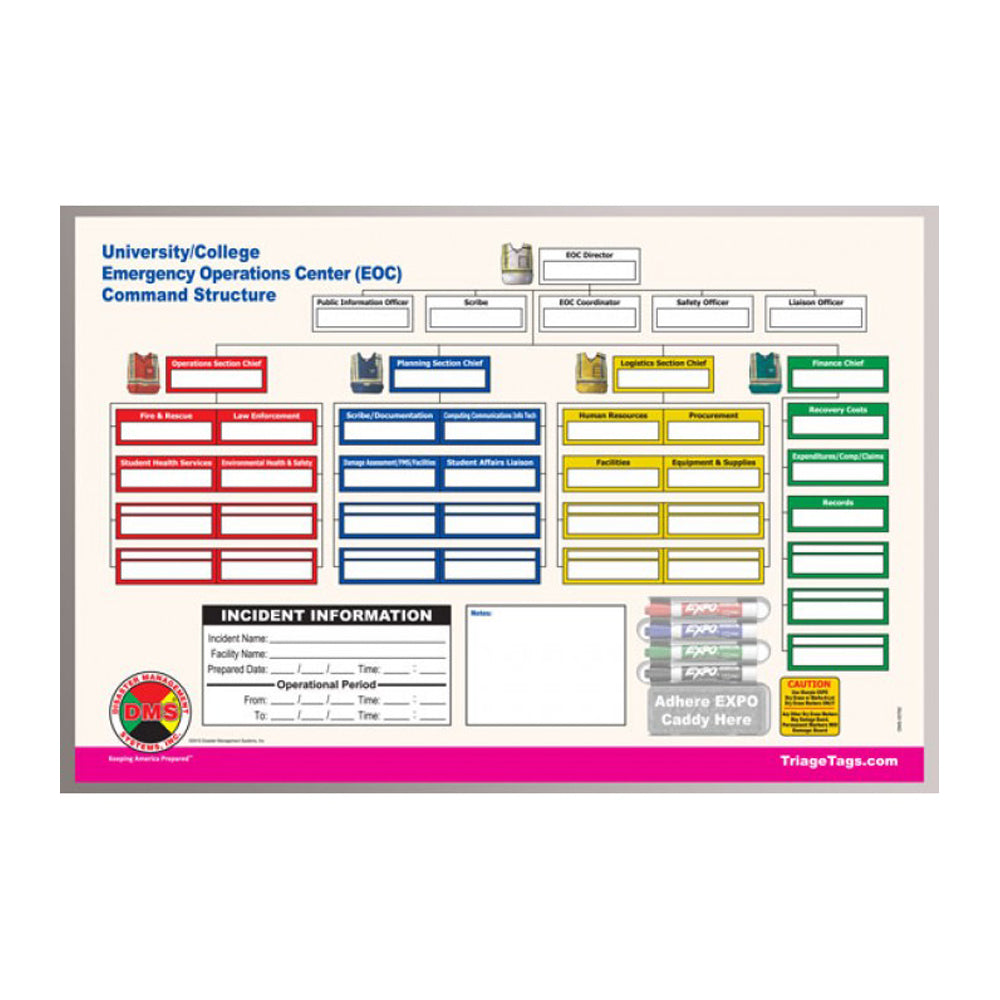 EOC Command Board for Universities/Colleges