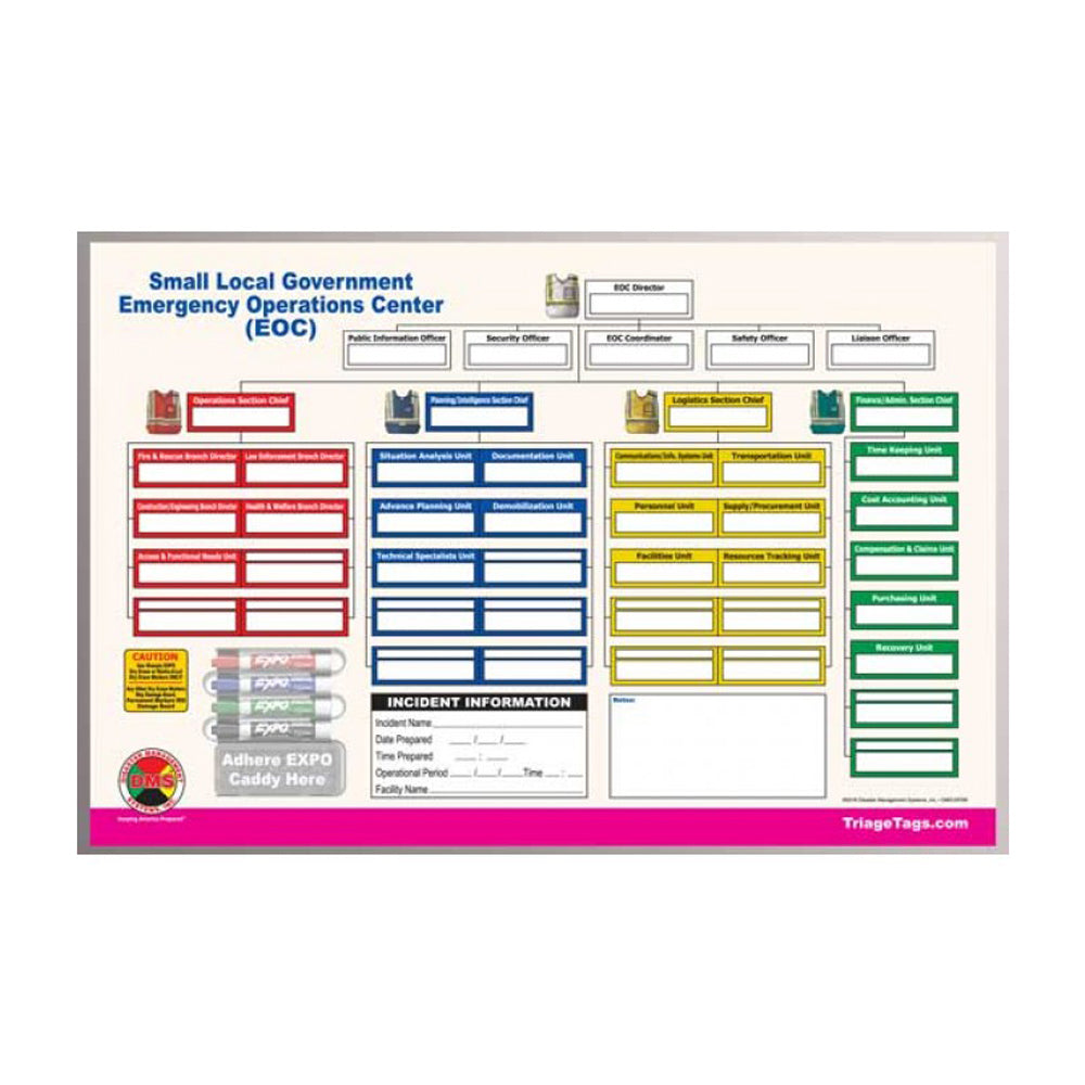 EOC Command Board for Small Local Government