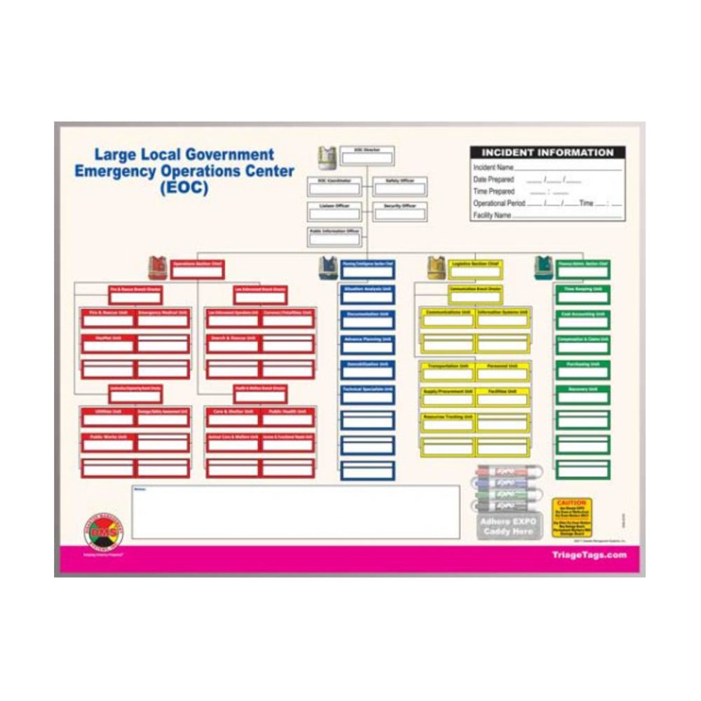EOC Command Board for Large Local Government