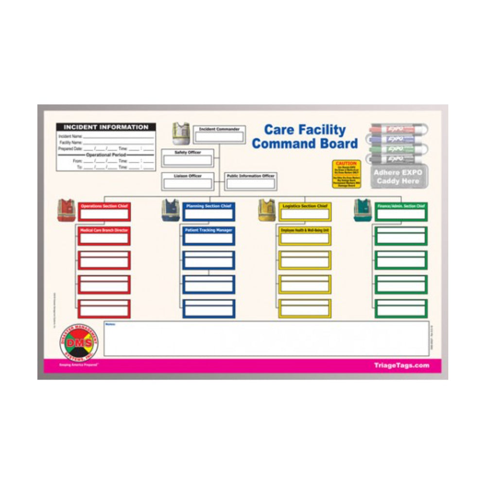 Care Facility Command Board