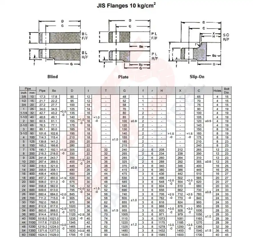 Tiger Steel JIS 10K stainless steel flanges