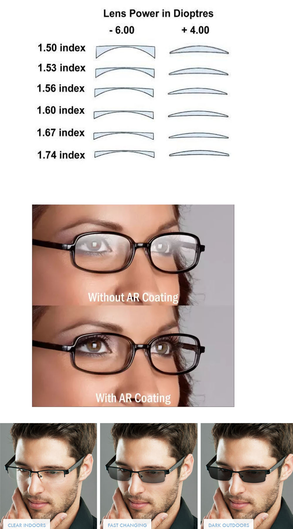 Glass Spectacle Lenses
