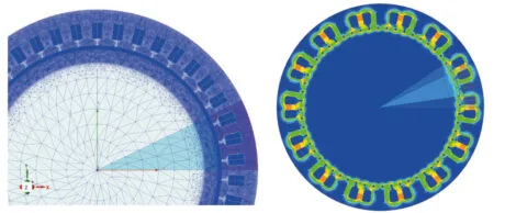 Simulations | AnSys
