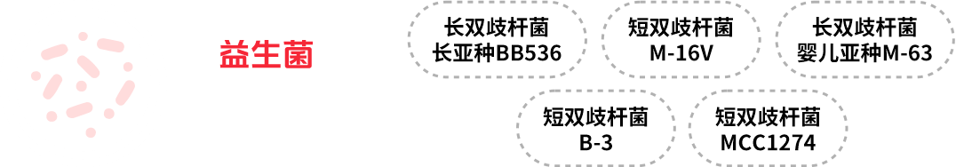 Morinaga Milk Industry (Shanghai) Co., Ltd. 益生菌 (Probiotics)