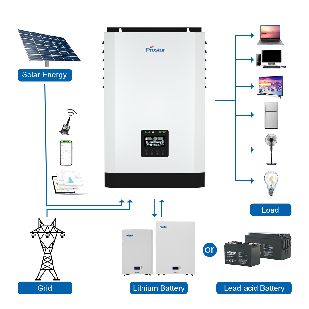 Solar System 5KW 48VDC MPPT Solar charger Inverter 12V 220V 5000W Hybrid Solar Inverters 5KW Inverter