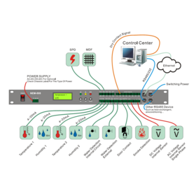 Telecom Environment Monitoring Solution Data Acquisition Host with Output Alarm Power Sensors Monitoring Indoor Alarm Warning