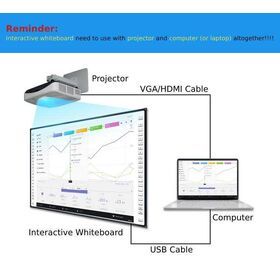 Teaching Equipment Interactive Whiteboard Smart Class Board For Classroom Teaching/Meeting