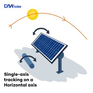 DAH 1mw 10mw Follow Sun Solar Panel Mounting Bracket Flat Single Axis Solar Tracking System